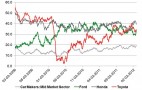 Consumers Show Their Love For Honda, Ford, Toyota