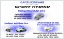 Honda's Sport Hybrid drivetrain variants
