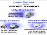Honda's Sport Hybrid drivetrain variants