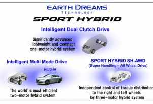 Honda's Sport Hybrid drivetrain variants