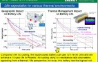 How Long Will Your Electric Car Battery Last? It Depends Where You Live