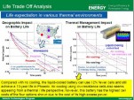 Hot Weather: Bad For Electric Car Batteries?