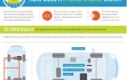 How Does A Hybrid Car Really Work? This Infographic Explains It