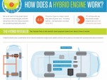 How A Hybrid Works, infographic used courtesy of AutoMD - cropped version