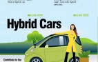 Are Carmaker Sites Using Hybrids (Ineptly) As Spam Bait?