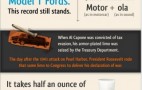 16 Interesting Facts About The Automobile