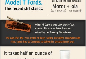16 Interesting Facts About The Automobile