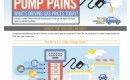 Infographic: 'What's Driving Gas Prices' from One Block Off the Grid