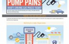 Infographic: What's Behind The Gas Prices You Pay At The Pump?