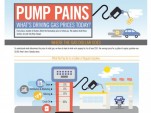 Infographic: 'What's Driving Gas Prices' from One Block Off the Grid