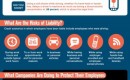 Infographic about mobile phone usage and driving (by AccuConference)