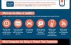 Infographic: Taking Phone Calls While Driving Is A Bad Idea