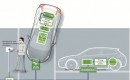 Volvo Tests Inductive Charging (Just In Time For The C30 Electric)