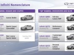 Infiniti’s new naming strategy
