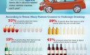 Infographic: 1 in 2 teens consider driving on New Year's Eve very dangerous