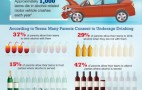 1.5 Million Teens Will Drive Under The Influence Tonight: Infographic