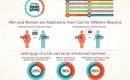 Infographic: Automotive Relationship Survey, via AutoTrader
