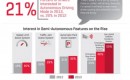 Infographic: J.D. Power 2013 U.S. Automotive Emerging Technologies Study