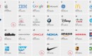 Interbrand's Best Global Brands, 2012