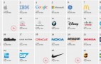The Top 100 Global Brands: How Does Your Automaker Rank? 