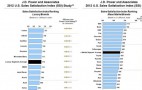 J.D. Power: Lexus, MINI Are Tops In Sales Satisfaction