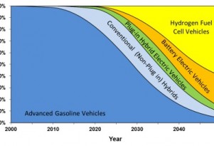 CA To Require Zero-Emission Vehicles On Top Of Gas-Mileage Rules