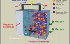 IBM's Lithium-Air Battery Tech: The 500-Mile Electric Car?