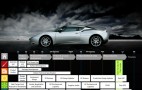 Lotus Helping Automakers Develop Lightweight Platforms