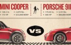 Video: MINI Challenges Porsche 911 To Race Against Cooper S--At Road Atlanta