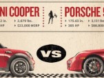 MINI Challenges Porsche 911 To Race Against Cooper S