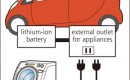 Mitsubishi 'i' Emergency Power Supply