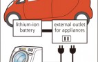 Mitsubishi i-MiEV Becomes A Tool For Surviving Disaster
