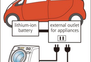 Mitsubishi i-MiEV Becomes A Tool For Surviving Disaster