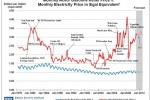 Electric Cars Equal $1/Gallon Gas For Life + $1,200 Cash A Year