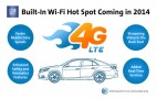 Mobile Wi-Fi Coming To Millions Of GM Cars, Courtesy Of AT&T