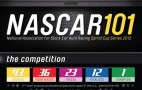 The Beginner's Guide To NASCAR Racing: Infographic