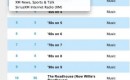 New SiriusXM channel lineup