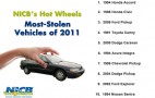 Most-Stolen Car In The U.S.? 1994 Honda Accord...Again