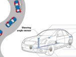 Nissan Active Stability System