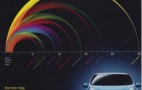 Nissan Leaf Shifts Strategy & Asks How Far You Can Go On $1