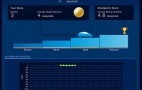 Forget Angry Birds - 2011 Nissan LEAF Launches New Addictive App