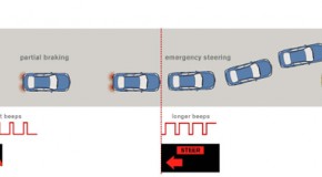 Nissan's Autonomous Emergency Steering System