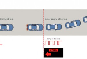Nissan's Autonomous Steering System Dodges Danger For You