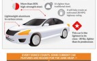 Gas Mileage Improvements Offset By Rising Obesity: Infographic