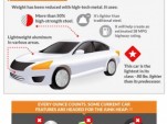 Obesity Vs. Fuel Economy: Infographic (Allstate insurance)