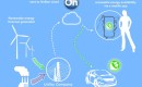 Onstar Hopes To Make Charging Chevrolet Volts Greener
