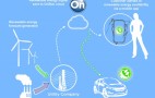2013 Chevy Volt, OnStar, Is Smart-Grid Ready: The Utilities Aren’t