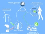 Onstar Hopes To Make Charging Chevrolet Volts Greener