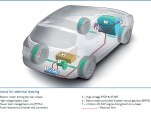 peugeot hymotion 001