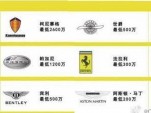 Poster shown to bus drivers explaining different exotic car brands